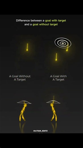 Goal Setting: The SECRET Difference Between Success & Failure (You NEED This!) #mindset #goal