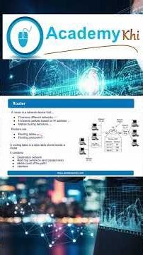 Routing Table Kaise Update Hoti Hai? 📂 | Routing Protocols #Shorts