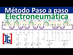 Paso a paso Mínimo Complejo || Electroneumática