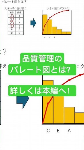 【品質管理 パレート図】場面によって使い分け！作り方から基本を解説！