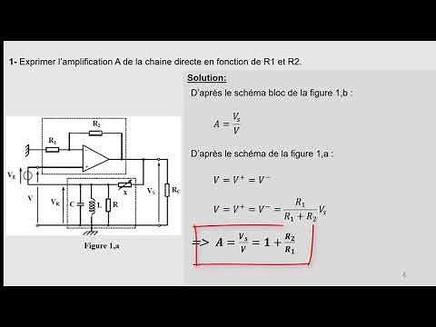 Oscillateurs Sinusoïdaux :TD3_Exercice1