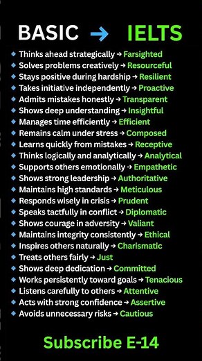 20 C2 Vocabulary Words for IELTS Writing Task 2 | Band 9 Academic English #ieltsprepration #ielts