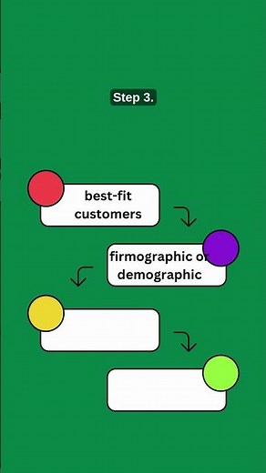 How to Define Your Ideal Customer Profile (ICP) in 4 Simple Steps
