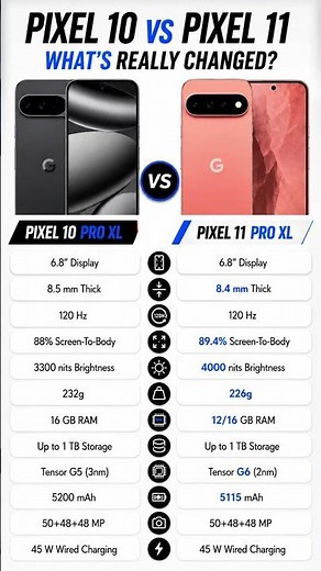 Pixel 10 vs Pixel 11 – What's Really Changed? 🔥