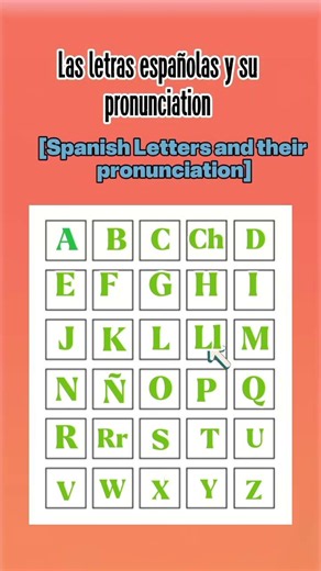 Spanish alphabet and their pronunciation.