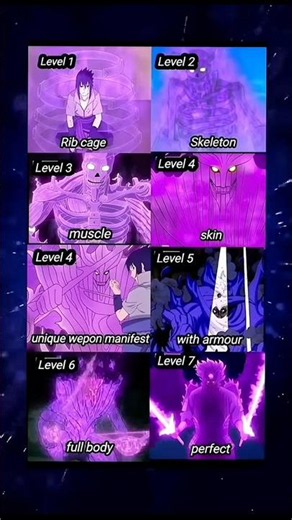 #anime #naruto