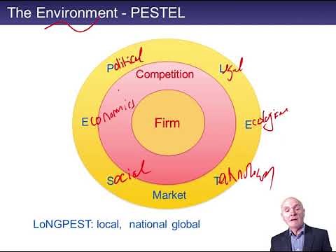 Environment and ecosystem - CIMA E3