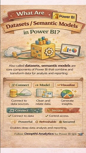What Is a Dataset (Semantic Model) in Power BI? | Explained Simply