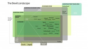 28K views · 294 reactions | Everything you need to understand about Brexit in one graphic. Written, designed and narrated by David McCandless. | Information Is Beautiful | Facebook