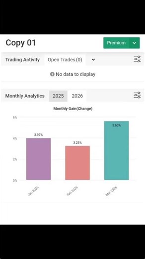 +2,54% na semana com o Copy 01! 📈 Auditoria Myfxbook