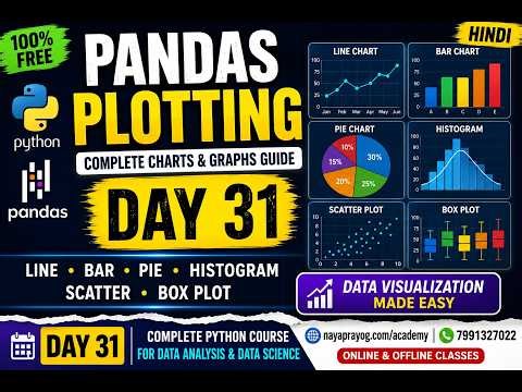 Python Course Day 31 | Pandas Plotting Tutorial | Line, Bar, Pie Chart, Histogram, Scatter&Box Plot