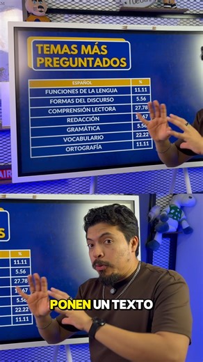 1.5K views | Español en el examen de la UNAM: la materia que más...