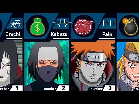 The Stories of Akatsuki Members in Naruto and Boruto