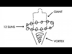 [Vortex] Guided Visualization - The Tools by Phil Stutz & Barry Michels
