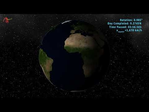 Earth Rotation in Real Time | Insomnia Buster