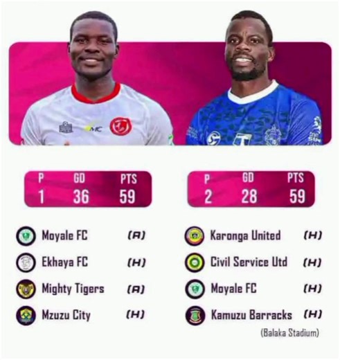 sports with SAM BANDA ZB$ @ | M'bawa sports