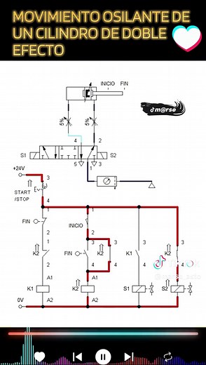 Movimiento osilante de un cilindro de doble efecto mediante Electroválvula 5/3 en FluidSIM #Ingeniería #Automatización #Electrónica #Tecnología #FluidSIM #Electrotecnia #Solenoide #Neumática #Electroneumática #Electricidad #ProyectosEléctricos #DiseñoIndustrial #AutomatizaciónIndustrial #IngenieríaMecánica #IngenieríaEléctrica #HerramientasNeumáticas #contactoreselectricos #CADeSIMU #Finaldecarrera #Valvulas #Engineering #Technology #ProyectoDIY #Mecánica #Educación #cilindro #electricidadbasica