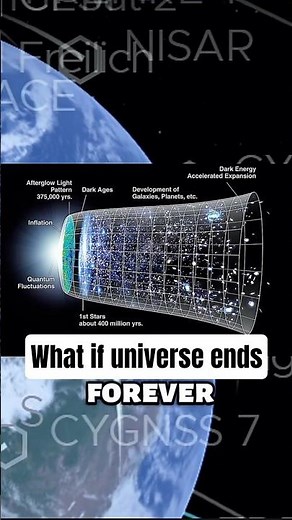 What If the Universe Ends in a Big Crunch? 🌌😱#BigCrunch #SpaceFacts #Shorts