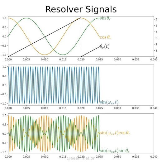 Resolver signals explained