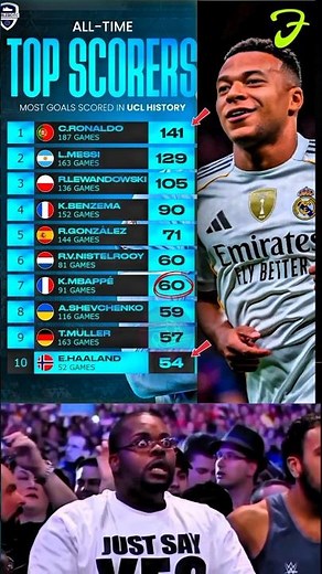 UCL’s All-Time Best: The Top Scorers Ranked ⚽