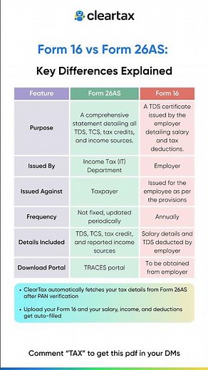 Form 16 vs Form 26AS