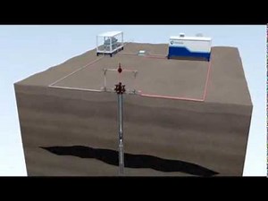 WQ Hydraulic Jet Pump Oil Production and Dewatering Gas Wells