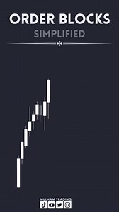 2K views · 56 reactions | High Probability Orderblock checklist ...