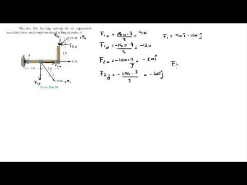 Replace the loading system by an equivalent resultant force and couple moment
