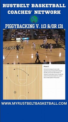 Zone Offense Action: Piggbacking v. 113 &/or 131 Zone Defenses