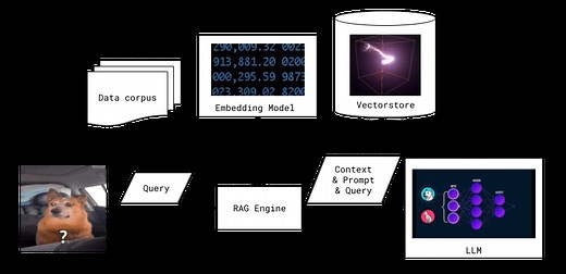Setup a RAG with Google Drive data using Google Cloud’s RAG Engine