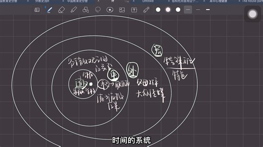 布朗芬布伦纳生态系统理论