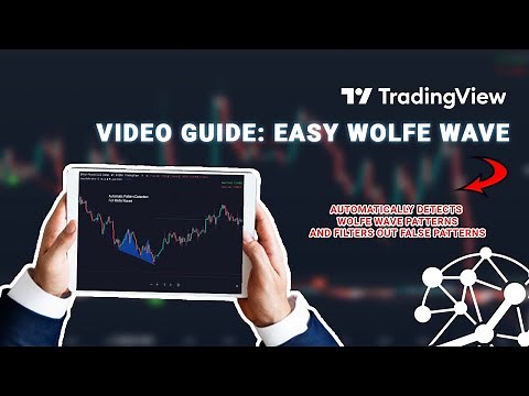 Effortlessly Trade Wolfe Wave Patterns With The Easy Wolfe Wave Indicator