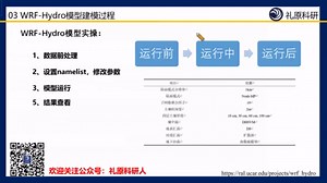气象水文模型WRF-Hydro在流域水文中的模拟应用
