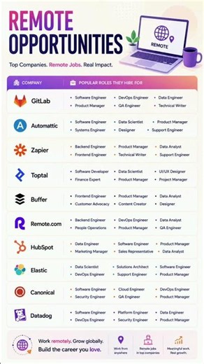 Remote Companies Hiring Right Now 🌎💻 ⭐