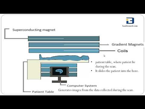 Basics of MRI (Magnetic Resonance Imaging)