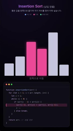삽입 정렬(Insertion Sort) #algorithm #shotrts #computerscience #coding #study