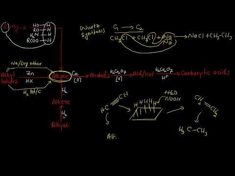 Preparation of Alkanes