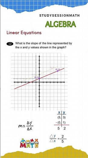 Finding the slope! Between two points or using rise over run!