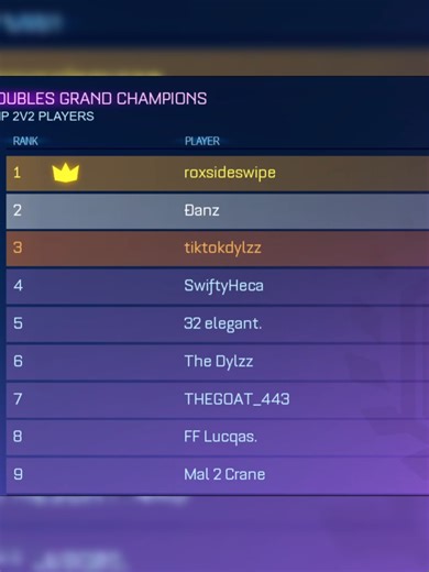 Worst Car in Top 2 Rocket League Sideswipe GC Games