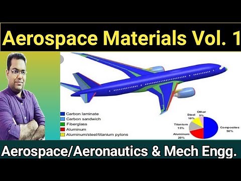 Aerospace Materials// Aircraft materials// composites// advanced composites// Ravi Kumar