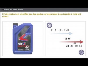 Choosing engine oils
