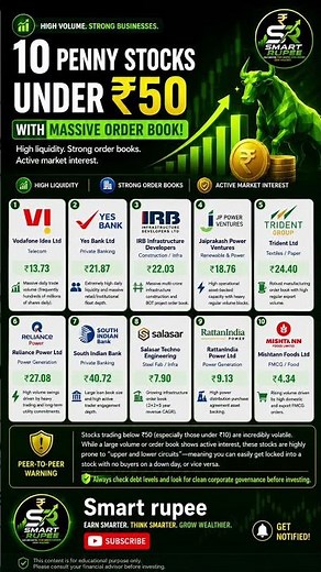 Top 10 Penny Stocks Under ₹50 📈 Multibagger Potential? #pennystocks