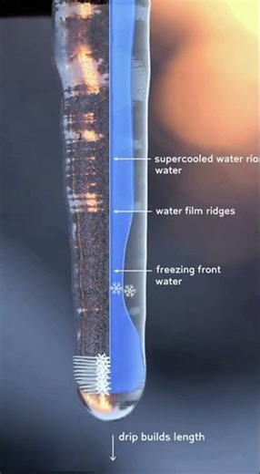 How icicles form