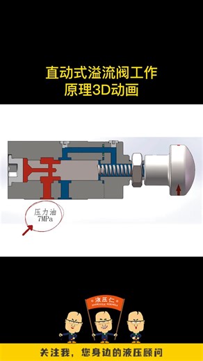 直动式溢流阀工作原理3D动画