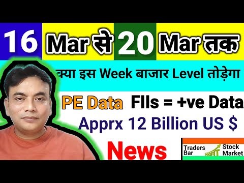 🚩Next Week बाजार मे क्या हलचल चलेगा 🚩Weekly strategy 🚩#etf 🚩#sharemarket🚩 #tbsme