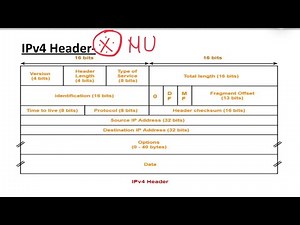 4.6: IPV4 Header: Network Layer