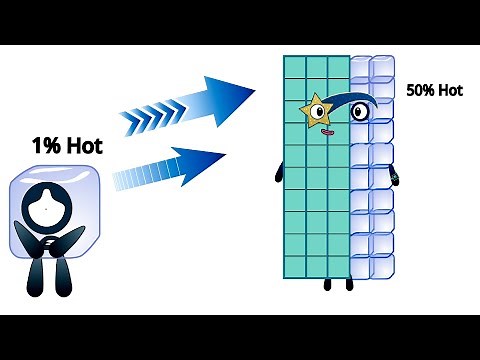 Numberblocks band but Hotblocks band 1 to 50