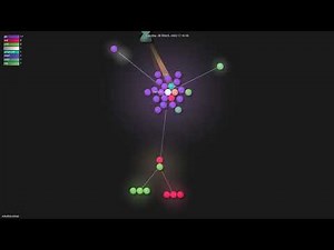 mholt/archiver - Gource visualisation