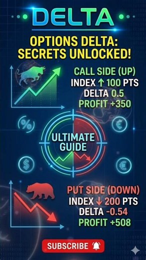 Understand Options Delta in 30 Seconds! 🚀 #TradingTips