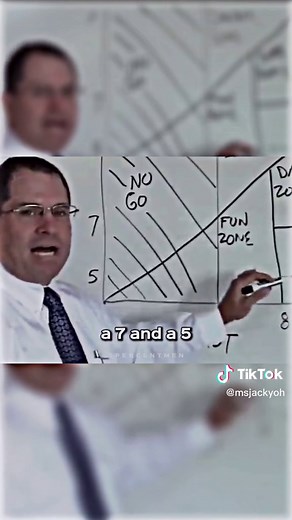 MsJackyOh on TikTok